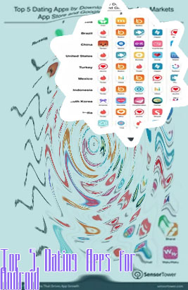 Top 5 dating apps in the world